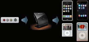 Easily copy your movies, TV shows, and other video content to your portable devices, including the iPod, iPhone, PSP, Treo, BlackBerry, and other smartphones with the Neuros OSD.