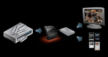 The Neuros OSD can replace your DVDs and VHS tapes